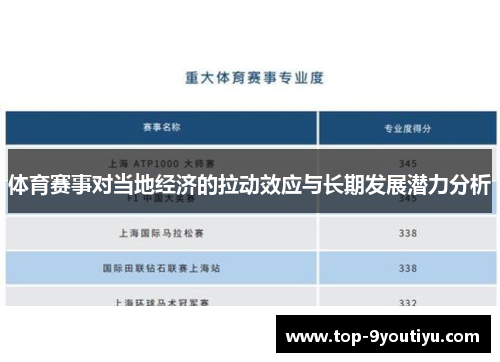 体育赛事对当地经济的拉动效应与长期发展潜力分析