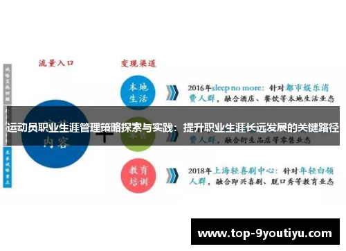 运动员职业生涯管理策略探索与实践：提升职业生涯长远发展的关键路径