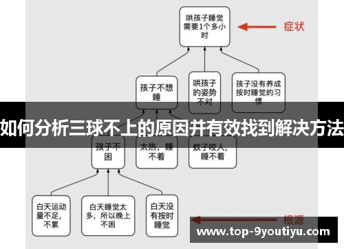 如何分析三球不上的原因并有效找到解决方法